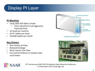 22
15th Anniversary HVM 2107 & Graphene New Materials Conference
2-3 November 2017 Cambridge, UK
Display PI Layer
PI Machine
• Using 1002 GS6 Alpha 5 heads
• Extra robustness to jet aggressive
Polyimide fluid
• 16 heads per machine
• 8 X 8” tablets per sheet
• 333,600 tablets per month
Key Drivers
• Non contact printing
• Reduced breakage
• Much cleaner than flexo
• Can control thickness in isolation layer
much better
 