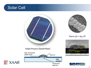 27
15th Anniversary HVM 2107 & Graphene New Materials Conference
2-3 November 2017 Cambridge, UK
Solar Cell
Inkjet Process (Seed+Plate)
high conductive
plated silver
conductive
seed ink
Burn-In
Cell
emitter
47.5µm
11 µm
Nano-Jet + Ag LIP
 