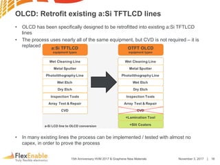 Flexible Organic LCD | PDF