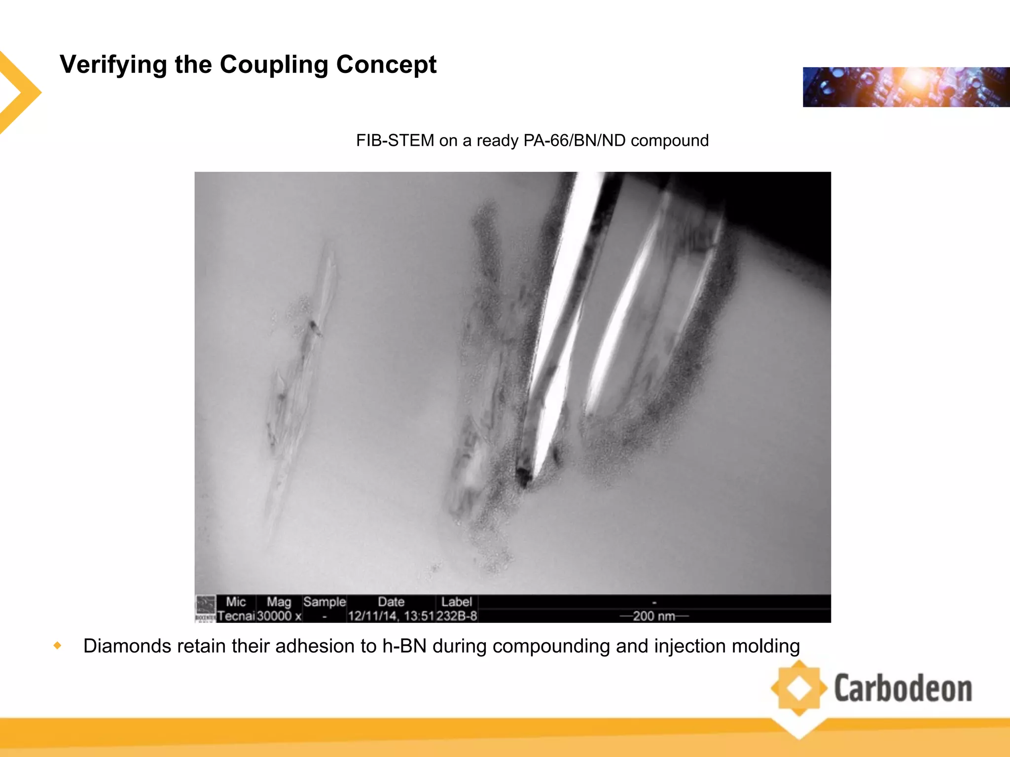 Verifying the Coupling Concept
w  Diamonds retain their adhesion to h-BN during compounding and injection molding
FIB-STEM on a ready PA-66/BN/ND compound
 