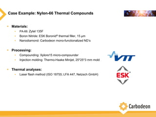 Case Example: Nylon-66 Thermal Compounds
w  Materials:
•  PA-66: Zytel 135F
•  Boron Nitride: ESK Boronid® thermal filler, 15 µm
•  Nanodiamond: Carbodeon mono-functionalized ND’s
w  Processing:
•  Compounding: Xplore15 micro-compounder
•  Injection molding: Thermo-Haake Minijet, 25*25*3 mm mold
w  Thermal analyses:
•  Laser flash method (ISO 18755; LFA 447, Netzsch GmbH)
 