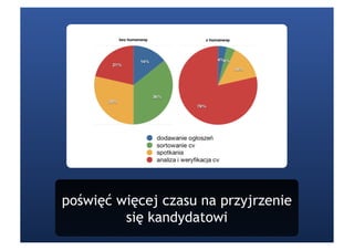 poświęć więcej czasu na przyjrzenie
         się kandydatowi
 