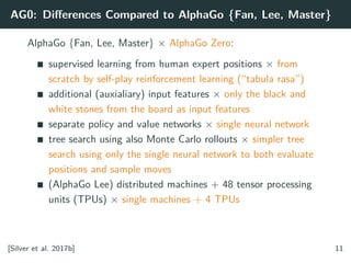 AlphaZero | PDF