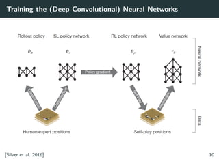 Comparison of network architecture of AlphaZero and NoGoZero+ (5