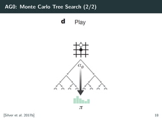 Alpha Zero and Monte Carlo Tree Search 