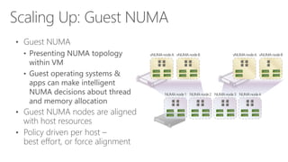 • Guest NUMA
• Presenting NUMA topology
within VM
• Guest operating systems &
apps can make intelligent
NUMA decisions about thread
and memory allocation
• Guest NUMA nodes are aligned
with host resources
• Policy driven per host –
best effort, or force alignment
vNUMAnodeA vNUMAnodeB vNUMAnodeA vNUMAnodeB
NUMAnode1 NUMAnode2 NUMAnode3 NUMAnode4
 