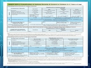 Bronchial Asthma, diagnosis and treatment | PPTX