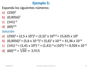 Ejemplo 5:
Expanda los siguientes números:
a) (250)3
b) (0,0056)2
c) (141)–2
d) (60)1/3
Solución
a) (250)3 = (2,5 x 102)3 = (2,5)3 x 102x3 = 15,625 x 106
b) (0,0056)2 = (5,6 x 10–3)2 = (5,6)2 x 10–6 = 31,36 x 10–6
c) (141)–2 = (1,41 x 102)–2 = (1,41)–2 x (102)–2 = 0,503 x 10–4
d) (60)1/3 = 60
3
= 3,915
14/05/2013 Circuitos y Maquinas Eléctricas 15
 