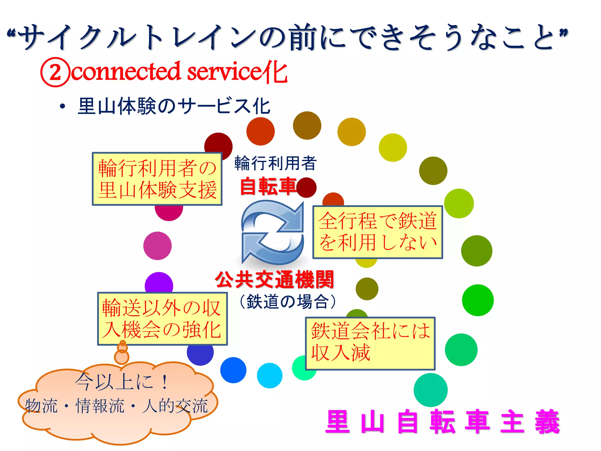 自転車
公共交通機関
“サイクルトレインの前にできそうなこと”
②connected service化
• 里山体験のサービス化
里 山 自 転 車 主 義
輪行利用者
（鉄道の場合）
全行程で鉄道
を利用しない
鉄道会社には
収入減
輸送以外の収
入機会の強化
輪行利用者の
里山体験支援
今以上に！
物流・情報流・人的交流
 