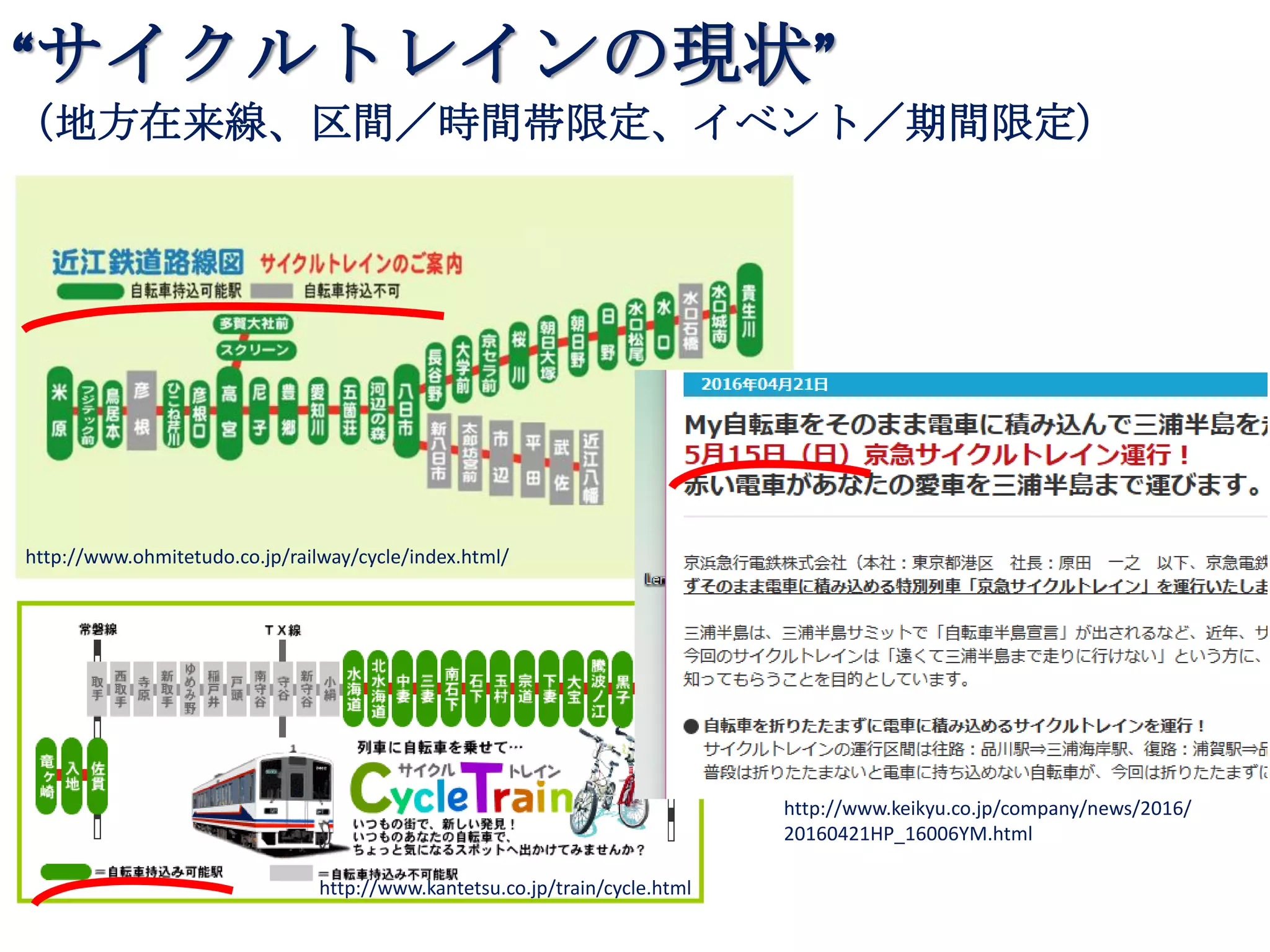 http://www.ohmitetudo.co.jp/railway/cycle/index.html/
http://www.kantetsu.co.jp/train/cycle.html
http://www.keikyu.co.jp/company/news/2016/
20160421HP_16006YM.html
“サイクルトレインの現状”
（地方在来線、区間／時間帯限定、イベント／期間限定）
 