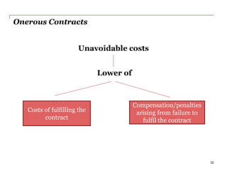 Onerous Contracts
Unavoidable costs
Lower of
Costs of fulfilling the
contract
Compensation/penalties
arising from failure to
fulfil the contract
32
 
