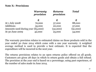 Note X: Provisions
Warranty Returns Total
provision provision
£ £ £
At 1 July 2008 70,000 37,000 88,000
Additions 35,000 20,000 57,000
Amounts used during year (63,000) (32,000) (91,000)
At 30 June 2009 42,000 25,000 54,000
The warranty provision relates to estimated claims on those products sold in the
year ended 30 June 2014 which come with a one year warranty. A weighted
average method is used to provide a best estimate. It is expected that the
expenditure will be incurred in the next year.
The returns provisions relates to an open returns policy offered on all goods.
Customers are given 28 days in which to return goods and obtain a full refund.
The provision at the year end is based on a percentage, using past experience, of
the number of sales made in June 2014.
47
 