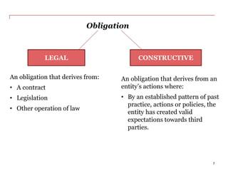 Obligation
An obligation that derives from:
• A contract
• Legislation
• Other operation of law
An obligation that derives from an
entity’s actions where:
• By an established pattern of past
practice, actions or policies, the
entity has created valid
expectations towards third
parties.
LEGAL CONSTRUCTIVE
7
 