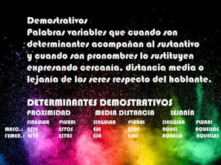Demostrativos
Palabras variables que cuando son
determinantes acompañan al sustantivo
y cuando son pronombres lo sustituyen
expresando cercanía, distancia media o
lejanía de los seres respecto del hablante.
DETERMINANTES DEMOSTRATIVOS
PROXIMIDAD MEDIA DISTANCIA LEJANÍA
SINGULAR PLURAL SINGULAR PLURAL SINGULAR PLURAL
MASC.: ESTE ESTOS ESE ESOS AQUEL AQUELLOS
FEMEN.: ESTA ESTAS ESA ESAS AQUELLA AQUELLAS
 