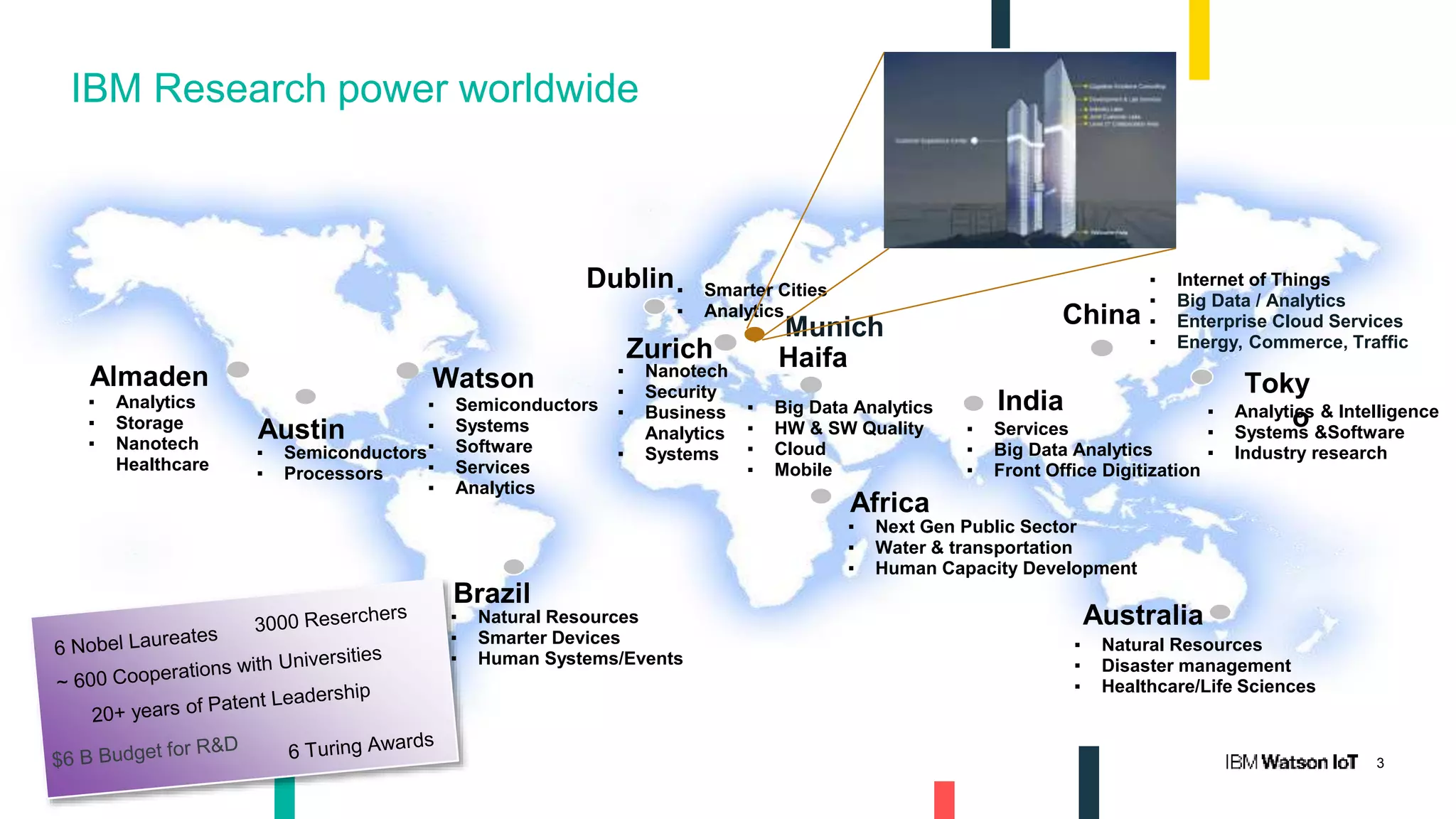3
IBM Research power worldwide
China
WatsonAlmaden
Austin
Toky
o
Zurich
India
Dublin
Australia
Brazil
Africa
▪ Next Gen Public Sector
▪ Water & transportation
▪ Human Capacity Development
▪ Natural Resources
▪ Disaster management
▪ Healthcare/Life Sciences
▪ Natural Resources
▪ Smarter Devices
▪ Human Systems/Events
▪ Analytics & Intelligence
▪ Systems &Software
▪ Industry research
▪ Internet of Things
▪ Big Data / Analytics
▪ Enterprise Cloud Services
▪ Energy, Commerce, Traffic
▪ Big Data Analytics
▪ HW & SW Quality
▪ Cloud
▪ Mobile
Haifa
▪ Smarter Cities
▪ Analytics
▪ Services
▪ Big Data Analytics
▪ Front Office Digitization
▪ Semiconductors
▪ Systems
▪ Software
▪ Services
▪ Analytics
▪ Semiconductors
▪ Processors
▪ Analytics
▪ Storage
▪ Nanotech
Healthcare
▪ Nanotech
▪ Security
▪ Business
Analytics
▪ Systems
Munich
 