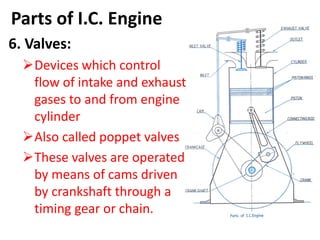 2 ic engines | PPT