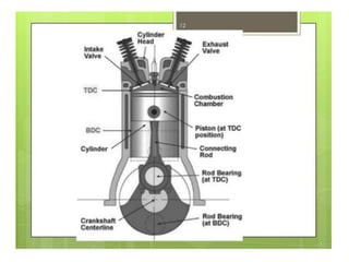 2 ic engines | PPTX