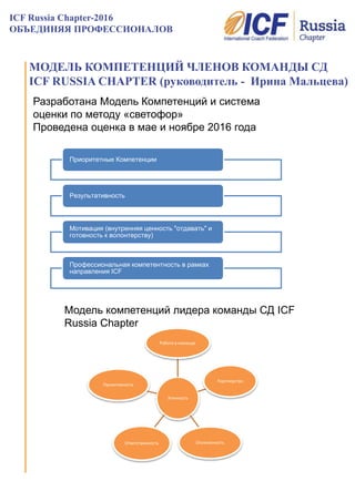 ICF Russia Chapter 2016 report | PDF