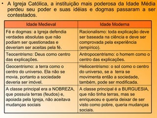 A Igreja Católica, a instituição mais poderosa da Idade Média perdeu seu poder e suas idéias e dogmas passaram a ser contestados. A classe principal é a BURGUESIA, que não tinha terras, mas se enriqueceu e queria deixar de ser visto como pobre, queria mudanças sociais. A classe principal era a NOBREZA, que possuía terras (feudos) e, apoiada pela Igreja, não aceitava mudanças sociais Heliocentrismo: o sol como o centro do universo, se a  terra se movimenta então a sociedade, também, pode ser modificada. Geocentrismo: a terra como o centro do universo. Ela não se movia, portanto a sociedade deveria ser imóvel. Antropocentrismo: o homem como o centro das explicações. Teocentrismo: Deus como centro das explicações. Racionalismo: toda explicação deve ser baseada na ciência e deve ser comprovada pela experiência (empírico). Fé e dogmas: a Igreja defendia verdades absolutas que não podiam ser questionadas e deveriam ser aceitas pela fé. Idade Moderna Idade Medieval 