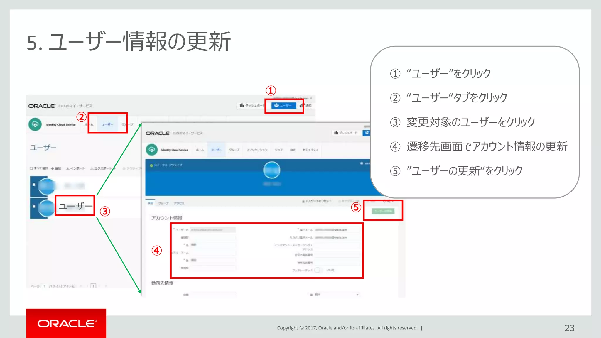 Copyright © 2017, Oracle and/or its affiliates. All rights reserved. |
5. ユーザー情報の更新
②
③
④
⑤
23
① “ユーザー”をクリック
② “ユーザー“タブをクリック
③ 変更対象のユーザーをクリック
④ 遷移先画面でアカウント情報の更新
⑤ ”ユーザーの更新“をクリック
ユーザー
①
 