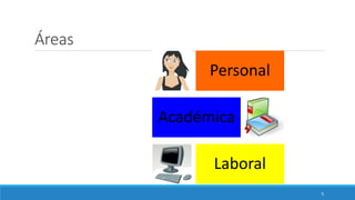 Áreas
Personal
Académica
Laboral
5
 