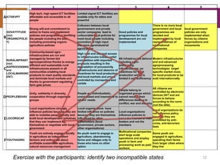 Incompatible Development Identification of plausible futures | PPTX
