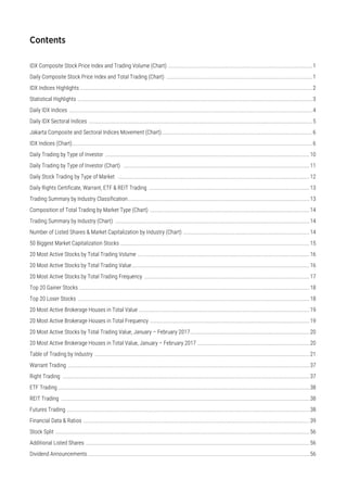 Contents
IDX Composite Stock Price Index and Trading Volume (Chart) ........................................................................................................1
Daily Composite Stock Price Index and Total Trading (Chart) .........................................................................................................1
IDX Indices Highlights .......................................................................................................................................................................2
Statistical Highlights .........................................................................................................................................................................3
Daily IDX Indices ...............................................................................................................................................................................4
Daily IDX Sectoral Indices .................................................................................................................................................................5
Jakarta Composite and Sectoral Indices Movement (Chart).............................................................................................................6
IDX Indices (Chart).............................................................................................................................................................................6
Daily Trading by Type of Investor ...................................................................................................................................................10
Daily Trading by Type of Investor (Chart) ......................................................................................................................................11
Daily Stock Trading by Type of Market ..........................................................................................................................................12
Daily Rights Certificate, Warrant, ETF & REIT Trading ....................................................................................................................13
Trading Summary by Industry Classification...................................................................................................................................13
Composition of Total Trading by Market Type (Chart) ...................................................................................................................14
Trading Summary by Industry (Chart) ............................................................................................................................................14
Number of Listed Shares & Market Capitalization by Industry (Chart) ...........................................................................................14
50 Biggest Market Capitalization Stocks ........................................................................................................................................15
20 Most Active Stocks by Total Trading Volume ............................................................................................................................16
20 Most Active Stocks by Total Trading Value................................................................................................................................16
20 Most Active Stocks by Total Trading Frequency .......................................................................................................................17
Top 20 Gainer Stocks ......................................................................................................................................................................18
Top 20 Loser Stocks .......................................................................................................................................................................18
20 Most Active Brokerage Houses in Total Value ...........................................................................................................................19
20 Most Active Brokerage Houses in Total Frequency ...................................................................................................................19
20 Most Active Stocks by Total Trading Value, January – February 2017......................................................................................20
20 Most Active Brokerage Houses in Total Value, January – February 2017 .................................................................................20
Table of Trading by Industry ...........................................................................................................................................................21
Warrant Trading ..............................................................................................................................................................................37
Right Trading ..................................................................................................................................................................................37
ETF Trading .....................................................................................................................................................................................38
REIT Trading ...................................................................................................................................................................................38
Futures Trading ...............................................................................................................................................................................38
Financial Data & Ratios ...................................................................................................................................................................39
Stock Split .......................................................................................................................................................................................56
Additional Listed Shares .................................................................................................................................................................56
Dividend Announcements................................................................................................................................................................56
 