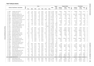 Table Trading by Industry
Regular Market
Board
Date
Price
Date
Freq.,
xPrev. High Low Close Date
Industry Classification / Stock Name Volume,
th. share
Value,
m. IDR
Days
Days
Freq.,
x
Volume,
th. share
Value,
m. IDR
Market
Cap.,
b. IDR
Total Market
Index
2
2
1
2
2
2
2
1
2
1
2
2
2
1
1
1
2
2
1
2
2
2
2
2
1
2
1
1
1
2
2
2
1
1
1
1
1
17. DMAS Puradelta Lestari Tbk. [S] 238 266 02/14 222 02/06 242 02/28 11,664 766,632 188,491 13,750 19 909,839 222,361 13,777 19
18. DUTI Duta Pertiwi Tbk. [S] 5,400 5,400 02/08 5,400 02/08 5,400 02/08 9,990 0.10 0.54 1 1 0.10 0.54 1 1
19. ELTY Bakrieland Development Tbk. 69 105 02/09 50 02/28 50 02/28 2,176 63,029,776 4,573,875 267,733 19 64,361,448 4,678,632 267,850 19
20. EMDE Megapolitan Developments Tbk. [S] 144 200 02/28 144 02/01 198 02/28 663 31,762 5,553 861 19 36,879 6,413 864 19
21. FMII Fortune Mate Indonesia Tbk. [S] 510 630 02/28 490 02/20 630 02/28 1,714 3,113 1,757 177 19 3,113 1,757 177 19
22. GAMA Gading Development Tbk. [S] 50 66 02/03 50 02/28 50 02/28 501 847,553 47,366 14,686 19 1,387,782 75,409 14,693 19
23. GMTD Gowa Makassar Tourism Development Tbk. [S] 6,700 6,950 02/27 6,700 02/24 6,900 02/28 701 10 64 10 5 10 64 10 5
24. GPRA Perdana Gapuraprima Tbk. [S] 212 226 02/13 160 02/27 171 02/28 731 218,848 40,152 3,875 19 222,100 40,647 3,894 1973.762
25. GWSA Greenwood Sejahtera Tbk. [S] 134 137 02/01 122 02/01 128 02/28 998 5,502 723 1,995 19 6,007 785 1,997 19
26. JRPT Jaya Real Property Tbk. [S] 875 880 02/10 810 02/10 850 02/28 11,688 1,771 1,516 58 10 2,175 1,864 60 11
51.200
817.308
27. KIJA Kawasan Industri Jababeka Tbk. [S] 290 312 02/27 284 02/08 308 02/28 6,364 300,237 88,777 10,703 19 589,128 174,891 10,746 19
28. LAMI Lamicitra Nusantara Tbk. [S] 368 - - - - 368 09/29/16 423 - - - - - - - -
10.620
294.400
29. LCGP Eureka Prima Jakarta Tbk. [S] 110 140 02/02 91 02/22 96 02/28 540 618,723 72,519 32,119 19 631,346 73,812 32,137 19
30. LPCK Lippo Cikarang Tbk. [S] 4,980 5,025 02/07 4,650 02/28 4,710 02/28 3,278 18,202 88,545 10,895 19 18,323 89,117 10,912 19
76.800
509.189
31. LPKR Lippo Karawaci Tbk. [S] 735 785 02/21 720 02/03 735 02/28 16,962 1,972,787 1,490,800 55,061 19 2,094,137 1,584,847 55,131 19
32. MDLN Modernland Realty Tbk. 334 340 02/14 316 02/28 318 02/28 3,986 84,063 27,720 4,947 19 293,406 92,752 4,973 19
188.190
94.375
33. MKPI Metropolitan Kentjana Tbk. [S] 26,100 26,575 02/28 25,925 02/01 26,575 02/28 25,198 1,900 49,961 669 19 11,140 153,431 674 19
34. MMLP Mega Manunggal Property Tbk. 670 670 02/09 615 02/22 625 02/28 3,571 68,405 45,080 4,107 19 72,932 48,113 4,109 19
1,265.476
106.838
35. MTLA Metropolitan Land Tbk. [S] 268 314 02/28 260 02/01 314 02/28 2,404 7,163 2,140 413 18 860,974 275,352 565 19
36. MTSM Metro Realty Tbk. [S] 350 520 02/23 262 02/09 484 02/28 113 22 8 35 13 22 8 35 13
132.015
124.024
39. NIRO Nirvana Development Tbk. 84 90 02/02 78 02/28 78 02/28 1,732 16,268 1,360 1,139 19 437,482 36,820 1,154 19
40. OMRE Indonesia Prima Property Tbk. [S] 290 - - - - 290 01/27 506 - - - - - - - -
41. PLIN Plaza Indonesia Realty Tbk. [S] 4,750 4,870 02/28 4,800 02/23 4,870 02/28 17,289 0.80 4 6 5 0.82 4 7 5
42. PPRO PP Properti Tbk. [S] 1,270 1,330 02/13 270 02/28 328 02/28 18,426 1,320,249 509,428 52,974 19 1,559,747 624,366 53,033 19
43. PWON Pakuwon Jati Tbk. [S] 560 615 02/23 550 02/08 590 02/28 28,414 972,880 560,313 52,556 19 1,306,378 748,621 52,646 19
44. RBMS Ristia Bintang Mahkotasejati Tbk. [S] 94 100 02/16 88 02/22 90 02/28 29 2,552 239 181 17 2,552 239 181 17
45. RDTX Roda Vivatex Tbk. 8,000 12,950 02/20 7,000 02/06 12,000 02/20 3,226 13 100 21 8 13 100 21 8
46. RODA Pikko Land Development Tbk. [S] 520 525 02/01 242 02/28 242 02/28 3,289 268,568 92,497 8,506 17 818,725 282,739 8,556 19
47. SCBD Danayasa Arthatama Tbk. [S] 1,700 1,800 02/07 1,500 02/21 1,500 02/21 4,983 7 12 12 3 7 12 12 3
48. SMDM Suryamas Dutamakmur Tbk. [S] 85 98 02/24 81 02/28 81 02/28 387 81,782 7,424 10,897 19 81,782 7,424 10,897 19
49. SMRA Summarecon Agung Tbk. [S] 1,310 1,460 02/13 1,300 02/06 1,370 02/28 19,765 253,420 346,246 38,645 19 291,405 396,636 38,692 19
50. TARA Sitara Propertindo Tbk. [S] 665 680 02/16 605 02/23 635 02/28 6,392 1,058,169 692,840 11,585 19 1,148,164 751,112 11,602 19
62 BUILDING CONSTRUCTION 109,444 5,747,453 4,834,627 257,556 6,049,103 5,305,311 257,908
1. ACST Acset Indonusa Tbk. [S] 2,780 2,850 02/14 2,470 02/06 2,800 02/28 1,960 9,285 24,604 1,963 19 39,162 105,314 1,975 19
2. ADHI Adhi Karya (Persero) Tbk. [S] 2,100 2,350 02/14 1,945 02/09 2,130 02/28 7,585 667,537 1,434,520 56,113 19 691,793 1,485,856 56,156 19
3. DGIK Nusa Konstruksi Enjiniring Tbk. [S] 94 171 02/24 91 02/02 147 02/28 815 3,875,167 506,381 84,266 18 3,913,277 510,237 84,284 18
37. MYRX Hanson International Tbk. [S] 152 153 02/08 112 02/21 124 02/28 9,761 36,836,574 4,994,345 95,754 19 55,664,921 6,968,819 96,529 19
38. MYRXP Hanson International (Seri B) Tbk. 51 52 02/09 50 02/28 50 02/28 56 15,973 804 427 19 15,973 804 427 19
115.238
543.096
10.308
79.200
630.000
47.619
1,200.000
84.565
40.000
74.286
13.887
2,020.864
709.189
2,274.567
18.000
632.181
386.384
300.000
10.263
2,251.068
599.057
117.584
1,672.779
65.333
ResearchandDevelopmentDivision
INDONESIASTOCKEXCHANGEIDXMONTHLYSTATISTICS,FEBRUARY201728
 