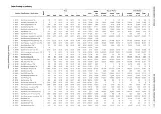 Table Trading by Industry
Regular Market
Board
Date
Price
Date
Freq.,
xPrev. High Low Close Date
Industry Classification / Stock Name Volume,
th. share
Value,
m. IDR
Days
Days
Freq.,
x
Volume,
th. share
Value,
m. IDR
Market
Cap.,
b. IDR
Total Market
Index
2
2
2
1
2
1
1
1
1
1
1
1
2
1
2
2
2
1
1
2
2
1
1
1
1
1
1
2
1
1
1
2
1
1
1
1
1
1
3. ARTO Bank Artos Indonesia Tbk. 180 175 02/07 135 02/07 155 02/24 185 70 10 119 10 70 10 120 10
4. BABP Bank MNC Internasional Tbk. 72 75 02/10 66 02/27 68 02/28 1,386 278,653 19,440 17,466 19 278,653 19,440 17,468 19
5. BACA Bank Capital Indonesia Tbk. 204 206 02/01 199 02/22 202 02/28 1,408 20,977 4,233 4,108 19 143,796 28,906 4,120 19
6. BBCA Bank Central Asia Tbk. 15,300 15,700 02/10 15,000 02/10 15,450 02/28 377,111 256,320 3,978,148 48,699 19 291,641 4,526,374 49,112 19
8. BBKP Bank Bukopin Tbk. 610 625 02/14 600 02/22 605 02/28 5,442 76,435 46,522 7,032 19 80,507 49,047 7,039 19
7. BBHI Bank Harda Internasional Tbk. 99 106 02/13 80 02/22 90 02/28 325 109,923 10,599 16,284 19 109,923 10,599 16,284 19
9. BBMD Bank Mestika Dharma Tbk. 1,500 1,485 02/10 1,450 02/10 1,485 02/10 6,013 0.20 0.29 2 1 2,500 2,000 5 3
10. BBNI Bank Negara Indonesia (Persero) Tbk. 5,700 6,375 02/24 5,675 02/01 6,250 02/28 115,389 595,301 3,658,300 64,468 19 655,534 4,027,677 64,800 19
11. BBNP Bank Nusantara Parahyangan Tbk. 1,910 - - - - 1,910 07/19/16 1,280 - - - - - - - -
12. BBRI Bank Rakyat Indonesia (Persero) Tbk. 11,725 12,125 02/13 11,650 02/20 11,950 02/28 291,849 394,771 4,721,948 66,275 19 451,400 5,399,953 66,503 19
478.549
2,731.429
13. BBTN Bank Tabungan Negara (Persero) Tbk. 1,905 2,280 02/23 1,875 02/01 2,140 02/28 22,436 465,044 959,061 48,703 19 526,975 1,085,503 48,805 19
14. BBYB Bank Yudha Bhakti Tbk. 310 330 02/01 288 02/28 288 02/28 1,199 10,020 3,066 2,415 19 34,535 10,526 2,419 19
279.130
266.420
15. BCIC Bank JTrust Indonesia Tbk. 50 - - - - 50 11/20/08 1,403 - - - - - - - -
16. BDMN Bank Danamon Indonesia Tbk. 4,160 5,100 02/20 4,100 02/02 4,950 02/28 46,970 51,871 240,000 28,478 19 74,925 350,260 28,568 19
33.741
2.795
17. BEKS Bank Pembangunan Daerah Banten Tbk. 57 67 02/01 56 02/28 56 02/28 3,554 10,569,539 641,659 102,651 19 11,655,388 701,628 102,699 19
18. BGTG Bank Ganesha Tbk. 80 79 02/13 74 02/24 76 02/28 841 3,265 247 332 19 3,265 247 333 19
243.383
73.786
19. BINA Bank Ina Perdana Tbk. 354 452 02/08 250 02/23 270 02/28 1,406 25,182 8,107 3,673 19 844,349 283,736 3,685 19
20. BJBR BPD Jawa Barat dan Banten Tbk. 2,300 2,420 02/06 2,210 02/24 2,300 02/28 22,078 189,701 437,074 24,294 19 226,131 513,465 24,333 19
152.546
383.333
21. BJTM BPD Jawa Timur Tbk. 615 650 02/07 540 02/22 570 02/28 8,434 823,233 489,810 32,518 19 836,008 497,154 32,551 19
22. BKSW Bank QNB Indonesia Tbk. 256 350 02/23 252 02/09 308 02/28 2,670 37 11 58 15 26,746 8,590 63 17
132.558
555.977
23. BMAS Bank Maspion Indonesia Tbk. 400 400 02/20 330 02/14 390 02/24 1,716 37 13 20 8 37 13 22 9
24. BMRI Bank Mandiri (Persero) Tbk. 10,900 11,600 02/13 10,900 02/16 11,300 02/28 261,030 451,344 5,071,033 70,784 19 549,633 6,175,257 70,997 19
121.875
1,702.492
25. BNBA Bank Bumi Arta Tbk. 222 234 02/16 202 02/02 224 02/28 512 6,490 1,386 335 18 6,490 1,386 336 18
26. BNGA Bank CIMB Niaga Tbk. 980 1,170 02/14 945 02/02 990 02/28 24,631 315,301 328,818 22,615 19 328,255 342,518 22,710 19
140.000
7.310
27. BNII Bank Maybank Indonesia Tbk. 352 394 02/17 350 02/22 352 02/28 23,608 195,072 72,305 12,132 19 196,622 72,905 12,135 19
28. BNLI Bank Permata Tbk. 675 785 02/13 655 02/06 700 02/28 15,482 615,815 438,482 65,054 19 675,307 480,254 65,082 19
4.160
7.380
29. BSIM Bank Sinarmas Tbk. 860 860 02/28 645 02/27 860 02/28 12,947 456 385 74 19 541 444 76 19
30. BSWD Bank of India Indonesia Tbk. 2,050 2,500 02/23 1,550 02/01 2,440 02/28 2,516 4 10 9 4 4 10 9 4
586.554
1,821.861
31. BTPN Bank Tabungan Pensiunan Nasional Tbk. 2,580 2,830 02/28 2,500 02/09 2,830 02/28 16,363 2,130 5,418 453 19 7,082 18,626 457 19
32. BVIC Bank Victoria International Tbk. 105 118 02/28 101 02/23 115 02/28 988 16,521 1,849 2,469 18 16,521 1,849 2,470 18
547.853
108.744
33. DNAR Bank Dinar Indonesia Tbk. 290 360 02/07 280 02/24 330 02/28 735 2,506 790 258 19 2,508 790 265 19
34. INPC Bank Artha Graha Internasional Tbk. 114 120 02/07 99 02/22 108 02/28 1,689 402,687 45,367 18,084 19 1,788,164 198,767 18,094 19
300.000
0.617
35. MAYA Bank Mayapada Internasional Tbk. 3,000 2,900 02/21 2,250 02/28 2,650 02/28 12,906 335 858 68 14 1,362 3,323 70 14
36. MCOR Bank Windu Kentjana International Tbk. 199 356 02/24 194 02/03 318 02/28 5,236 4,344,885 1,222,385 99,381 19 4,363,994 1,227,316 99,410 19
1,006.629
285.222
37. MEGA Bank Mega Tbk. 2,550 2,550 02/10 2,000 02/21 2,180 02/28 15,029 3,935 7,911 249 11 43,144 111,353 282 12
38. NAGA Bank Mitraniaga Tbk. 151 200 02/09 121 02/10 159 02/28 256 157 25 98 15 157 25 98 15
1,589.060
88.333
39. NISP Bank OCBC NISP Tbk. 1,810 2,060 02/07 1,750 02/07 1,810 02/24 20,558 267 503 66 10 267 503 67 10
40. NOBU Bank Nationalnobu Tbk. 835 905 02/24 825 02/03 895 02/28 3,932 39,260 34,174 5,236 19 39,260 34,174 5,236 19
1,096.657
238.667
117.424
78.048
148.929
8,828.571
72.000
179.477
107.609
30.060
ResearchandDevelopmentDivision
INDONESIASTOCKEXCHANGEIDXMONTHLYSTATISTICS,FEBRUARY201731
 