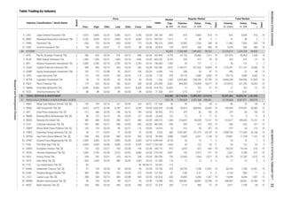 Table Trading by Industry
Regular Market
Board
Date
Price
Date
Freq.,
xPrev. High Low Close Date
Industry Classification / Stock Name Volume,
th. share
Value,
m. IDR
Days
Days
Freq.,
x
Volume,
th. share
Value,
m. IDR
Market
Cap.,
b. IDR
Total Market
Index
1
2
1
2
2
1
2
2
2
2
2
1
1
1
2
1
2
1
2
2
2
1
1
2
2
1
1
2
2
2
1
2
1
1
2
5. BOGA Bintang Oto Global Tbk. 380 384 02/02 356 02/27 360 02/28 1,368 216,847 80,328 15,131 19 512,677 189,035 15,151 19
4. CASA Capital Financial Indonesia Tbk. 448 460 02/10 434 02/24 436 02/28 5,037 1,164,271 521,652 10,804 19 1,275,291 571,167 10,830 19
9. DPUM Dua Putra Utama Makmur Tbk. [S] 498 545 02/03 460 02/24 500 02/28 2,088 12,600 6,321 1,138 19 23,861 11,728 1,141 19
19
9. LPGI Lippo General Insurance Tbk. 5,675 5,800 02/20 5,300 02/21 5,700 02/28 855 818 4,609 818 19 818 4,609 818 19
10. MREI Maskapai Reasuransi Indonesia Tbk. 4,230 4,000 02/13 3,900 02/13 3,900 02/13 1,515 10 38 3 1 10 38 3 1
11. PNIN Paninvest Tbk. 650 725 02/24 630 02/02 715 02/28 2,909 10,392 7,226 268 18 11,492 7,935 269 18
12. VINS Victoria Insurance Tbk. 84 100 02/21 71 02/03 88 02/28 128 3,078 266 580 18 3,078 266 580 18
89 OTHERS 82,852 7,526,448 1,049,603 99,763 12,579,610 1,524,708 99,890
1. APIC Pacific Strategic Financial Tbk. 380 426 02/24 376 02/13 408 02/28 4,799 67,753 26,860 7,411 19 227,973 92,463 7,428
2. BCAP MNC Kapital Indonesia Tbk. 1,490 1,500 02/27 1,460 02/14 1,490 02/28 8,155 320 473 29 10 320 473 31 10
3. BPII Batavia Prosperindo International Tbk. 3,500 3,700 02/16 3,700 02/16 3,700 02/16 1,902 33 121 2 2 33 121 2 2
5. GSMF Equity Development Investment Tbk. 102 112 02/08 92 02/27 100 02/28 745 208 20 87 12 495 51 88 13
6. LPPS Lippo Securities Tbk. 116 129 02/01 108 02/24 114 02/28 295 29,176 3,589 5,302 19 29,176 3,589 5,302 19
7. MTFN Capitalinc Investment Tbk. 50 74 02/09 50 02/28 50 02/28 1,592 5,420,366 326,290 57,799 19 9,466,338 534,956 57,833 19
8. PNLF Panin Financial Tbk. 179 220 02/22 180 02/01 208 02/28 6,661 844,309 170,494 18,277 19 1,579,972 321,785 18,324 19
9. SMMA Sinar Mas Multiartha Tbk. 8,550 8,550 02/01 8,200 02/21 8,300 02/28 52,852 12 102 51 19 12 102 51 19
10. VICO Victoria Investama Tbk. 88 89 02/03 89 02/03 89 02/03 814 0.10 0.01 1 1 0.10 0.01 1 1
9. 635,385 35,116,034 12,095,963 1,319,510 53,247,662 18,655,761 1,321,920
91 WHOLESALE (DURABLE & NON-DURABLE GOODS) 155,178 7,789,654 3,357,368 308,061 10,139,804 4,087,671 308,376
1. AIMS Akbar Indo Makmur Stimec Tbk. [S] 150 199 02/10 141 02/03 164 02/27 36 99 16 44 9 99 16 44 9
2. AKRA AKR Corporindo Tbk. [S] 6,675 6,975 02/06 6,100 02/21 6,350 02/28 25,348 92,814 608,456 33,542 19 103,395 676,591 33,583 19
131.200
5,060.930
3. APII Arita Prima Indonesia Tbk. [S] 212 286 02/24 180 02/10 199 02/28 214 379 83 100 15 379 83 100 15
02/28 52 02/28 466 2,547,087 147,273 23,133 19 2,998,730 171,204 23,146 19
4. BMSR Bintang Mitra Semestaraya Tbk. [S] 96 137 02/13 99 02/02 127 02/28 147 73 9 17 8 73 9 17 8
6. CLPI Colorpak Indonesia Tbk. [S] 955 980 02/27 940 02/02 965 02/28 296 595 574 225 19 645 622 227 19
10. EPMT Enseval Putra Megatrading Tbk. [S] 2,940 3,000 02/14 2,890 02/09 3,000 02/14 8,126 25 75 7 5 25 75 7 5
7. CMPP Rimau Multi Putra Pratama Tbk. [S] 103 124 02/24 80 02/21 116 02/28 25 415 44 207 16 415 44 215 16
8. CNKO Exploitasi Energi Indonesia Tbk. [S] 54 67 02/03 51
11. FISH FKS Multi Agro Tbk. [S] 4,590 4,590 02/06 3,000 02/20 3,450 02/27 1,656 35 122 63 9 35 122 63 9
12. GREN Evergreen Invesco Tbk. [S] 210 220 02/21 190 02/28 195 02/28 915 3,010 623 604 19 94,232 19,143 616 19
13. HEXA Hexindo Adiperkasa Tbk. [S] 3,300 3,700 02/28 3,210 02/02 3,680 02/28 3,091 726 2,473 371 19 1,821 5,188 372 19
14. INTA Intraco Penta Tbk. 338 342 02/01 324 02/14 338 02/28 730 22,965 7,654 2,071 19 65,778 21,782 2,073 19
15. INTD Inter Delta Tbk. [S] 820 1,000 02/24 880 02/09 1,000 02/24 118 17 15 9 4 17 15 9 4
16. ITTG Leo Investments Tbk. [S] 82 - - - - 82 04/30/13 113 - - - - - - - -
17. KOBX Kobexindo Tractors Tbk. [S] 97 124 02/28 90 02/20 99 02/28 225 64,793 7,188 12,491 19 64,793 7,188 12,491 19
18. KONI Perdana Bangun Pusaka Tbk. 480 590 02/28 470 02/20 575 02/28 87 0.80 0.41 6 5 2,104 884 11 6
19. LTLS Lautan Luas Tbk. [S] 388 438 02/10 384 02/08 404 02/28 630 14,849 6,044 1,307 19 14,849 6,044 1,307 19
20. MDRN Modern Internasional Tbk. [S] 96 105 02/02 89 02/27 93 02/28 425 398,587 38,681 23,786 19 398,587 38,681 23,786 19
21. MICE Multi Indocitra Tbk. [S] 430 450 02/24 390 02/20 448 02/27 269 1,116 480 37 14 3,911 1,738 38 15
TRADE, SERVICES & INVESTMENT
256.180
334.522
760.315
83.810
433.969
603.202
740.000
335.385
8.045
7.743
1.266
223.490
618.725
71.200
90.455
25.400
349.515
482.500
18.916
3.420
90.909
2,098.944
2,760.000
185.714
1,126.543
200.296
61.594
54.667
24.750
121.053
142.816
14.968
91.429
ResearchandDevelopmentDivision
IDXMONTHLYSTATISTICS,FEBRUARY201733INDONESIASTOCKEXCHANGE
 