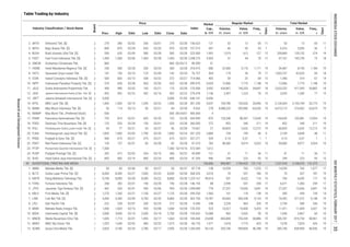 Table Trading by Industry
Regular Market
Board
Date
Price
Date
Freq.,
xPrev. High Low Close Date
Industry Classification / Stock Name Volume,
th. share
Value,
m. IDR
Days
Days
Freq.,
x
Volume,
th. share
Value,
m. IDR
Market
Cap.,
b. IDR
Total Market
Index
2
2
2
2
2
2
1
2
2
2
2
2
2
2
2
1
2
2
1
2
2
2
1
2
2
2
1
2
2
2
2
2
2
1
1
1
1
2. ARTA Arthavest Tbk. [S] 270 280 02/02 206 02/01 270 02/28 121 53 13 65 11 53 13 65 11
9. MARI Mahaka Radio Integra Tbk. 1,000 1,065 02/10 955 02/08 1,000 02/28 525 10,327 10,400 5,425 19 11,411 11,409 5,427 19
3. BAYU Bayu Buana Tbk. [S] 800 870 02/28 650 02/20 870 02/28 307 66 50 33 7 6,316 5,050 36 7
4. BUVA Bukit Uluwatu Villa Tbk. [S] 590 620 02/09 580 02/28 585 02/28 1,992 1,019 612 127 13 209,869 129,132 374 19
5. FAST Fast Food Indonesia Tbk. [S] 1,450 1,500 02/06 1,405 02/28 1,455 02/28 2,903 31 44 70 17 97,161 145,739 73 18
7. HOME Hotel Mandarine Regency Tbk. [S] 240 300 02/28 200 02/24 300 02/28 680 22,400 5,176 1,171 19 39,487 8,190 1,184 19
6. GMCW Grahamas Citrawisata Tbk. 860 - - - - 860 03/20/12 51 - - - - - - - -
8. HOTL Saraswati Griya Lestari Tbk. 147 150 02/10 125 02/09 142 02/24 504 179 26 79 17 1,003,737 42,625 95 18
9. ICON Island Concepts Indonesia Tbk. [S] 500 600 02/13 338 02/22 372 02/27 405 59 25 64 13 1,396 519 67 14
10. INPP Indonesian Paradise Property Tbk. [S] 570 630 02/28 565 02/02 620 02/28 6,933 12,906 7,775 1,148 19 12,906 7,775 1,148 19
11. JGLE Graha Andrasenta Propertindo Tbk. 400 490 02/02 160 02/21 175 02/28 3,952 434,867 146,203 34,847 18 2,633,252 917,393 34,882 18
12. JIHD Jakarta International Hotels & Dev. Tbk. [S] 492 492 02/23 452 02/16 492 02/23 1,146 2,497 1,223 76 15 2,635 1,285 77 15
13. JSPT Jakarta Setiabudi Internasional Tbk. [S] 3,000 - - - - 3,000 01/05 6,956 - - - - - - - -
14. KPIG MNC Land Tbk. [S] 1,465 1,500 02/14 1,295 02/22 1,400 02/28 9,647 109,789 153,020 20,690 19 2,126,504 2,193,744 20,773 19
15. MAMI Mas Murni Indonesia Tbk. [S] 50 114 02/13 50 02/21 84 02/28 278 4,088,225 293,985 63,653 19 4,415,115 310,452 63,674 199.652
16. MAMIP Mas Murni Tbk. (Preferred Stock) 600 - - - - 600 04/24/07 4 - - - - - - - -
17. PANR Panorama Sentrawisata Tbk. [S] 755 810 02/01 695 02/20 725 02/28 870 133,348 98,347 13,945 19 144,659 105,981 13,954 19
400.000
434.999
18. PDES Destinasi Tirta Nusantara Tbk. [S] 125 520 02/28 150 02/01 520 02/28 372 852 340 211 19 852 340 211 19
19. PGLI Pembangunan Graha Lestari Indah Tbk. [S] 54 77 02/21 53 02/27 56 02/28 27 40,829 2,632 12,212 19 40,829 2,632 12,212 19
260.000
74.667
20. PJAA Pembangunan Jaya Ancol Tbk. [S] 1,850 1,960 02/03 1,790 02/20 1,800 02/24 2,880 109 199 46 9 2,109 3,849 48 11
21. PNSE Pudjiadi & Sons Tbk. [S] 900 675 02/21 675 02/21 675 02/21 539 0.10 0.07 1 1 0.10 0.07 1 1
351.220
337.271
22. PSKT Red Planet Indonesia Tbk. [S] 159 157 02/01 82 02/28 82 02/28 782 98,385 9,914 5,023 19 99,085 9,977 5,024 19
23. PTSP Pioneerindo Gourmet International Tbk. [S] 7,300 - - - - 7,300 10/19/16 1,612 - - - - - - - -
97.570
572.549
24. PUDP Pudjiadi Prestige Tbk. [S] 392 412 02/02 334 02/10 368 02/22 121 31 11 36 11 31 11 36 11
25. SHID Hotel Sahid Jaya International Tbk. [S] 895 900 02/14 890 02/24 890 02/24 996 249 223 93 15 249 223 93 15
45.899
41.359
95 ADVERTISING, PRINTING AND MEDIA 156,006 896,987 1,769,432 131,110 1,237,418 2,168,070 131,373
1. ABBA Mahaka Media Tbk. [S] 50 60 02/06 50 02/27 50 02/27 138 14,539 765 1,076 17 14,539 765 1,077 17
2. BLTZ Graha Layar Prima Tbk. [S] 8,000 8,300 02/27 7,000 02/23 8,050 02/28 3,518 70 537 186 19 70 537 187 19
87.718
268.333
3. EMTK Elang Mahkota Teknologi Tbk. 9,100 8,850 02/28 8,300 02/22 8,850 02/28 49,914 531 4,522 116 10 756 6,035 117 10
4. FORU Fortune Indonesia Tbk. 268 282 02/01 190 02/28 190 02/28 88 2,599 547 258 17 6,471 1,383 259 17
1,229.167
146.154
5. JTPE Jasuindo Tiga Perkasa Tbk. [S] 462 520 02/01 430 02/06 454 02/28 778 27,337 13,056 3,841 19 27,337 13,056 3,841 19
6. KBLV First Media Tbk. [S] 1,270 1,350 02/21 1,100 02/27 1,125 02/28 1,960 101 118 138 14 390 439 139 14
1,008.889
299.250
7. LINK Link Net Tbk. [S] 5,000 5,200 02/09 4,750 02/20 4,860 02/28 14,787 69,065 344,338 9,124 19 74,452 371,572 9,148 19
8. LPLI Star Pacific Tbk. 222 228 02/07 200 02/24 212 02/28 248 2,230 464 335 19 2,730 589 336 19
303.750
6.540
10. MDIA Intermedia Capital Tbk. [S] 3,000 3,000 02/10 2,200 02/14 2,700 02/28 10,588 965 2,652 59 19 1,036 2,867 60 19
11. MNCN Media Nusantara Citra Tbk. 1,695 1,715 02/01 1,495 02/17 1,660 02/28 23,698 465,840 755,334 58,886 19 505,787 819,734 58,961 19
12. MSKY MNC Sky Vision Tbk. 1,025 1,040 02/02 960 02/23 1,015 02/28 1,577 7,618 7,773 425 19 7,678 7,824 426 19
13. SCMA Surya Citra Media Tbk. 2,820 3,180 02/24 2,780 02/17 2,950 02/28 43,134 203,746 599,804 46,788 19 285,740 839,994 46,930 19
156.623
107.313
225.000
2,288.276
86.000
318.915
76.757
714.066
590.476
125.000
279.078
646.101
301.250
133.333
195.652
184.444
66.776
1,340.909
INDONESIASTOCKEXCHANGEIDXMONTHLYSTATISTICS,FEBRUARY201735
ResearchandDevelopmentDivision
 