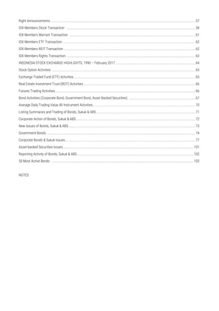 Right Announcements .....................................................................................................................................................................57
IDX Members Stock Transaction ...................................................................................................................................................58
IDX Members Warrant Transaction ................................................................................................................................................61
IDX Members ETF Transaction .......................................................................................................................................................62
IDX Members REIT Transaction ......................................................................................................................................................62
IDX Members Rights Transaction ...................................................................................................................................................63
INDONESIA STOCK EXCHANGE HIGHLIGHTS, 1990 – February 2017 ...........................................................................................64
Stock Option Activities ...................................................................................................................................................................65
Exchange Traded Fund (ETF) Activities...........................................................................................................................................65
Real Estate Investment Trust (REIT) Activities................................................................................................................................66
Futures Trading Activities................................................................................................................................................................66
Bond Activities (Corporate Bond, Government Bond, Asset Backed Securities) ............................................................................67
Average Daily Trading Value All Instrument Activities.....................................................................................................................70
Listing Summaries and Trading of Bonds, Sukuk & ABS .................................................................................................................71
Corporate Action of Bonds, Sukuk & ABS........................................................................................................................................72
New Issues of Bonds, Sukuk & ABS.................................................................................................................................................73
Government Bonds ..........................................................................................................................................................................74
Corporate Bonds & Sukuk Issues.....................................................................................................................................................77
Asset-backed Securities Issues.....................................................................................................................................................101
Reporting Activity of Bonds, Sukuk & ABS.....................................................................................................................................102
50 Most Active Bonds ..................................................................................................................................................................103
NOTES
 