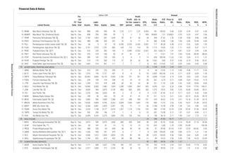 Annual
Book
Value,
IDR
EPS,
IDR
P/E
Ratio,
x
Price to
BV,
x
D/E
Ratio,
x
ROA,
%
ROE,
%
NPM,
%Listed Stocks
FS
Date
Fis-
cal
Year
End Assets
Liabi-
lities Equity Sales EBT
Profit
for the
period
Profit
attr. to
owner's
entity
Financial Data & Ratios
billion IDR
ADVERTISING, PRINTING AND MEDIA
HEALTHCARE
COMPUTER AND SERVICES
Dec 588 535 54 649 56 39 39 83 57 59.96 87.43 9.97 13.29 145.82 6.03
15 MAMI Mas Murni Indonesia Tbk. [S] Sep-16 Dec 808 209 599 59 2.92 2.11 2.07 0.833 181 100.83 0.46 0.35 0.35 0.47 3.56
0.35 0.47 3.56
17 PANR Panorama Sentrawisata Tbk. [S] Sep-16 Dec 2,103 1,463 641 1,644 59 47 30 34 534 21.62 1.36 2.28 3.00 9.86 2.88
16 MAMIP Mas Murni Tbk. (Preferred Stock) Sep-16 Dec 808 209 599 59 3 2 2 459 99,805 1.31 0.00601 0.35
4.50 10.98 4.69
19 PGLI Pembangunan Graha Lestari Indah Tbk. [S] Sep-16 Dec 66 9 57 18 0.256 0.255 0.240 0.657 117 85.28 0.48 0.15 0.52 0.60 1.45
18 PDES Destinasi Tirta Nusantara Tbk. [S] Sep-16 Dec 488 288 200 351 23 16 17 31 280 16.86 1.86 1.44
4.02 8.47 13.11
21 PNSE Pudjiadi & Sons Tbk. [S] *) Sep-16 Dec 510 228 282 169 3 0.945 -0.252 -0.421 353 -1,602.75 1.91 0.81 0.25 0.45 0.56
20 PJAA Pembangunan Jaya Ancol Tbk. [S] Sep-16 Dec 3,751 1,970 1,781 863 169 113 114 95 1,113 19.00 1.62 1.11
-13.06 -58.59 -88.65
24 PUDP Pudjiadi Prestige Tbk. [S] Sep-16 Dec 510 179 330 116 27 24 24 96 1,002 3.84 0.37 0.54 6.19 9.56 20.41
22 PSKT Red Planet Indonesia Tbk. [S] Sep-16 Dec 476 370 106 53 -47 -47 -47 -7 11 -12.61 7.37 3.49
23 PTSP Pioneerindo Gourmet International Tbk. [S] *) Sep-16 Dec 280 142 139 353 6 4 2 14 628 505.98 11.63 1.02 2.04 4.12 1.21
-0.60 -0.93 -5.84
1 ABBA Mahaka Media Tbk. [S] Sep-16 Dec 415 293 122 205 -11 -11 -8 -4 44 -13.32 1.13 2.40 -3.46 -11.77 -5.26
25 SHID Hotel Sahid Jaya International Tbk. [S] Sep-16 Dec 1,445 514 931 111 -7 -7 -7 -8 832 -113.05 1.07 0.55
-0.59 -0.69 -1.35
3 EMTK Elang Mahkota Teknologi Tbk. Sep-16 Dec 20,965 4,845 16,120 5,354 1,106 731 331 78 2,858 113.04 3.10 0.30 4.65 6.05 13.65
2 BLTZ Graha Layar Prima Tbk. [S] *) Sep-16 Dec 1,316 195 1,121 431 -6 -6 -6 -18 2,565 -452.40 3.14 0.17
-5.64 -10.62 -4.15
6 KBLV First Media Tbk. [S] Sep-16 Dec 14,066 6,583 7,482 1,004 -1,289 -1,006 -564 -432 4,295 -2.61 0.26 0.88 -9.54 -17.93 -100.21
4 FORU Fortune Indonesia Tbk. Sep-16 Dec 234 109 124 238 -10 -10 -10 -28 267 -6.70 0.71 0.88
5 JTPE Jasuindo Tiga Perkasa Tbk. [S] Sep-16 Dec 1,294 916 378 658 69 53 52 40 221 11.32 2.06 2.42 5.45 18.66 8.04
16.68 20.83 28.21
8 LPLI Star Pacific Tbk. Sep-16 Dec 2,376 343 2,033 66 -2 -4 -4 -4 1,737 -47.43 0.12 0.17 -0.22 -0.26 -5.94
7 LINK Link Net Tbk. [S] Sep-16 Dec 4,839 964 3,875 2,145 804 605 605 265 1,273 18.33 3.82 0.25
20.72 25.26 39.70
10 MDIA Intermedia Capital Tbk. [S] Sep-16 Dec 2,803 945 1,859 1,288 412 298 298 101 474 26.62 5.70 0.51 14.18 21.39 23.15
9 MARI Mahaka Radio Integra Tbk. Sep-16 Dec 199 36 164 78 41 31 31 79 311 12.72 3.21 0.22
14.07 21.08 29.32
12 MSKY MNC Sky Vision Tbk. Sep-16 Dec 6,336 3,681 2,655 2,357 105 77 77 66 1,708 15.38 0.59 1.39 1.62 3.86 3.26
11 MNCN Media Nusantara Citra Tbk. Sep-16 Dec 14,630 4,864 9,766 5,264 2,038 1,544 1,443 135 684 12.32 2.43 0.50
29.26 37.36 34.24
14 TMPO Tempo Inti Media Tbk. [S] Sep-16 Dec 352 206 146 171 -7 -5 -5 -10 201 -15.98 0.77 1.41 -2.01 -4.84 -3.11
13 SCMA Surya Citra Media Tbk. Sep-16 Dec 5,334 1,158 4,177 3,419 1,557 1,170 1,156 105 286 27.99 10.33 0.28
2.67 7.73 7.31
1 MIKA Mitra Keluarga Karyasehat Tbk. [S] Sep-16 Dec 3,973 500 3,473 1,828 685 550 530 49 239 52.55 10.68 0.14 18.44 21.10 30.06
15 VIVA Visi Media Asia Tbk. Sep-16 Dec 6,599 4,324 2,275 1,806 276 132 103 8 138 36.10 2.17 1.90
-22.38 - -106.38
5 SILO Siloam International Hospitals Tbk. [S] Sep-16 Dec 3,306 1,472 1,834 3,824 152 95 85 88 1,410 150.69 9.36 0.80 3.82 6.89 2.48
2 OCAP Onix Capital Tbk. **) Sep-16 Dec 90 181 -91 14 -15 -15 -15 -74 -333 -5.80 -1.29 -2.00
4 SAME Sarana Meditama Metropolitan Tbk. [S] *) Sep-16 Dec 1,330 590 741 475 6 7 7 8 628 293.69 3.86 0.80 0.73 1.31 1.54
3 PRDA Prodia Widyahusada Tbk. Jun-16
-7.50 -14.23 -23.09
1 ASGR Astra Graphia Tbk. [S] Sep-16 Dec 1,711 684 1,027 1,704 182 137 137 135 762 13.70 2.43 0.67 10.65 17.74 8.02
50 500 38.36 2.06 1.37
6 SRAJ Sejahteraraya Anugrahjaya Tbk. [S] Sep-16 Dec 1,744 825 919 425 -84 -98 -98 -12 84 -18.23 2.59 0.90
1.31 4.74 0.922 ATIC Anabatic Technologies Tbk. [S] Sep-16 Dec 2,571 1,859 712 2,734 38 25 10 7 379 99.55 1.91 2.61
95 25 1,138 12.29 2.09 0.91
96 24 348 47.83 18.77 1.77
97
ResearchandDevelopmentDivision
INDONESIASTOCKEXCHANGEIDXMONTHLYSTATISTICS,FEBRUARY201754
 