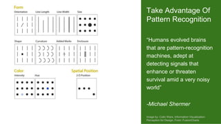 https://otterman.wordpress.com/2009/03/04/staying-
out-deep-water-the-giant-mudskipper/
Image by: Colin Ware, Information Visualization:
Perception for Design. From: FusionCharts
“Humans evolved brains
that are pattern-recognition
machines, adept at
detecting signals that
enhance or threaten
survival amid a very noisy
world”
-Michael Shermer
Take Advantage Of
Pattern Recognition
 