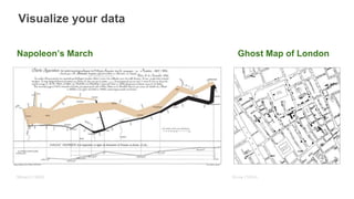 Minard (1869) Snow (1854)
Visualize your data
Napoleon’s March Ghost Map of London
 