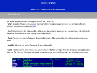 Circuitos Digitais
MÓDULO 1: CONCEITOS BÀSICOS LINGUAGEM C
o Tipos de Dados
Os dados podem assumir cinco tipos básicos em C que são:
•char: Caracter: O valor armazenado é um caractere. Caracateres geralmente são armazenados em
códigos (usualmente o código ASCII).
•int: Número inteiro é o tipo padrão e o tamanho do conjunto que pode ser representado normalmente
depende da máquina em que o programa está rodando.
•float: Número em ponto flutuante de precisão simples. São conhecidos normalmente como números
reais.
•double: Número em ponto flutuante de precisão dupla
•void: Este tipo serve para indicar que um resultado não tem um tipo definido. Uma das aplicações deste
tipo em C é criar um tipo vazio que pode posteriormente ser modificado para um dos tipos anteriores
 