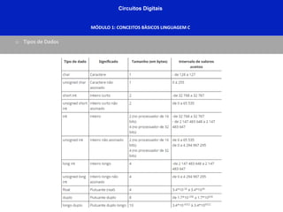 Circuitos Digitais
MÓDULO 1: CONCEITOS BÀSICOS LINGUAGEM C
o Tipos de Dados
 