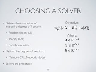 CHOOSING A SOLVER
• Datasets have a number of
interesting degrees of freedom.
• Problem size (n, d, k)
• sparsity (nnz)
• condition number
• Platform has degrees of freedom:
• Memory, CPU, Network, Nodes
• Solvers are predictable!
13
Where:
A 2 Rn⇥d
X 2 Rd⇥k
B 2 Rn⇥k
Objective:
min
X
|AX B|
2
2 + |X|2
2
 