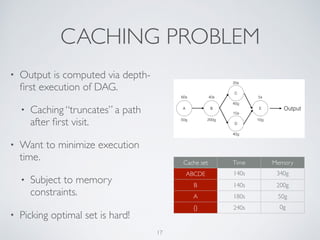CACHING PROBLEM
• Output is computed via depth-
ﬁrst execution of DAG.
• Caching “truncates” a path
after ﬁrst visit.
• Want to minimize execution
time.
• Subject to memory
constraints.
• Picking optimal set is hard!
17
A B
C
D
E
60s
50g
40s
200g
20s
40g
40g
15s
5s
10g
Output
Cache set Time Memory
ABCDE 140s 340g
B 140s 200g
A 180s 50g
{} 240s 0g
 