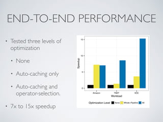 END-TO-END PERFORMANCE
• Tested three levels of
optimization
• None
• Auto-caching only
• Auto-caching and
operator-selection.
• 7x to 15x speedup
0
5
10
15
Amazon TIMIT VOC
Workload
Speedup
Optimization Level None Whole−Pipeline All
 