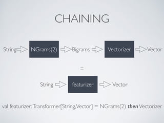 CHAINING
NGrams(2)String Vectorizer VectorBigrams
val featurizer:Transformer[String,Vector] = NGrams(2) thenVectorizer
featurizerString Vector
=
 
