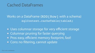 This is not a contribution
Cached DataFrames
•
Works on a DataFrame (RDD[Row] with a schema)
•
sqlContext.cacheTable(tableA)
Uses columnar storage for very eﬃcient storage
Columnar pruning for faster querying
Pros: easy, eﬃcient memory footprint, fast!
Cons: no ﬁltering, cannot update
 