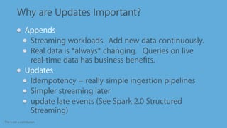 This is not a contribution
Why are Updates Important?
Appends
Streaming workloads. Add new data continuously.
Real data is *always* changing. Queries on live
real-time data has business beneﬁts.
Updates
Idempotency = really simple ingestion pipelines
Simpler streaming later
update late events (See Spark 2.0 Structured
Streaming)
 