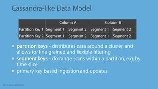 This is not a contribution
Cassandra-like Data Model
partition keys - distributes data around a cluster, and
allows for ﬁne grained and ﬂexible ﬁltering
segment keys - do range scans within a partition, e.g. by
time slice
primary key based ingestion and updates
Column A Column B
Partition Key 1 Segment 1 Segment 2 Segment 1 Segment 2
Partition Key 2 Segment 1 Segment 2 Segment 1 Segment 2
 