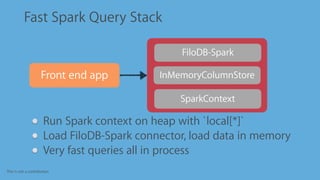 This is not a contribution
Fast Spark Query Stack
Run Spark context on heap with `local[*]`
Load FiloDB-Spark connector, load data in memory
Very fast queries all in process
Front end app
FiloDB-Spark
SparkContext
InMemoryColumnStore
 