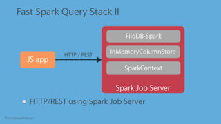 This is not a contribution
Fast Spark Query Stack II
HTTP/REST using Spark Job Server
JS app
Spark Job Server
FiloDB-Spark
SparkContext
InMemoryColumnStoreHTTP / REST
 