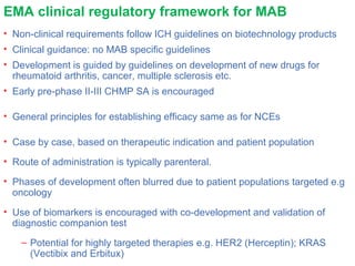 EMA clinical regulatory framework for MAB
• Non-clinical requirements follow ICH guidelines on biotechnology products
• Clinical guidance: no MAB specific guidelines
• Development is guided by guidelines on development of new drugs for
rheumatoid arthritis, cancer, multiple sclerosis etc.
• Early pre-phase II-III CHMP SA is encouraged
• General principles for establishing efficacy same as for NCEs
• Case by case, based on therapeutic indication and patient population
• Route of administration is typically parenteral.
• Phases of development often blurred due to patient populations targeted e.g
oncology
• Use of biomarkers is encouraged with co-development and validation of
diagnostic companion test
– Potential for highly targeted therapies e.g. HER2 (Herceptin); KRAS
(Vectibix and Erbitux)
 