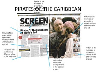 PIRATES OF THE CARIBBEAN
The quote box
and font is a
different colour
to the main text
Picture of the
main cast or
presenters,
usually in-fron
of the locatio
or a set
Picture of the
main cast or
presenters,
usually in-front
of the location
or a set
Picture of the
main cast or
presenters,
usually in-front
of the location
or a set
Picture of the
main cast or
presenters,
usually in-front
of the location
or a set
Picture of the
main cast or
presenters,
usually in-front
of the location
or a set
 