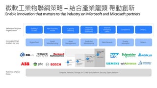 微軟工業物聯網策略 – 結合產業龍頭 帶動創新
Enable innovation that matters to the industry on Microsoft and Microsoft partners
Digital Twin
Smart
Manufacturing
Asset
Management
Predictive
Maintenance
Field Services
Quality
Assurance
Others…
Compute, Network, Storage, IoT, Data & AI platform, Security, Open platform
Stability/
Quality
New business
model
Capacity
planning
Minimize
unplanned
downtime
Improve
workplace
safety
Compliance Others…
 