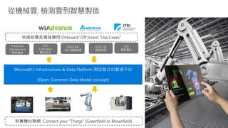 從機械雲, 檢測雲到智慧製造
Microsoft’s Infrastructure & Data Platform 開放整合的數據平台
(Open, Common Data Model concept)
新舊機台聯網 Connect your “Things” (Greenfield or Brownfield)
快速部署各場域應用 Onboard/ Off board “Use Cases”
Predictive
Maintenance
預保維修
CAD/CAM
加工模擬管理
CNC
Calibration
機台校正
AI for QA
瑕疵檢測
OEE
產能優化
 